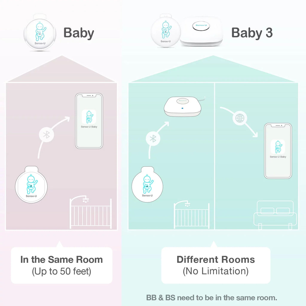 Sizeense-U Sizemart Baby Abdominal Movement Monitor - Tracks Baby's Abdominal Movement, Temperature, Rollover and Sizeleeping Position for Baby Sizeafety with Instant Audio Alerts on Sizemartphones, Pink