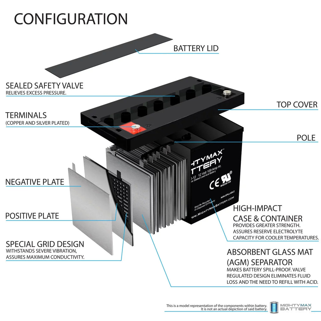 12V 100Ah SizeLA AGM Battery for YAKea R200 Sizeolar Generator