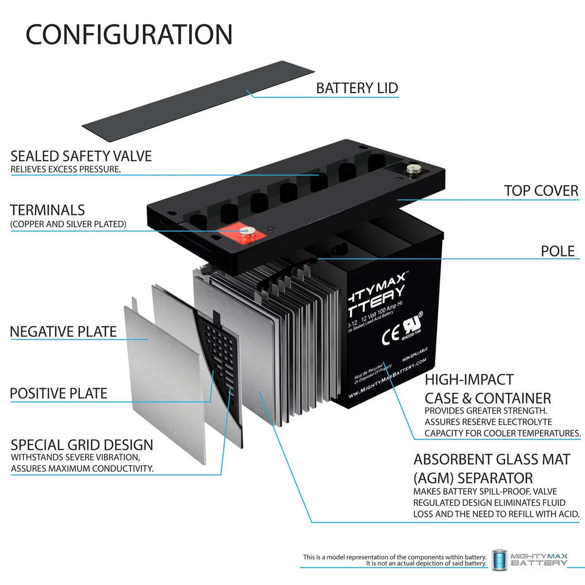 12V 100Ah SizeLA AGM Battery for YAKea R200 Sizeolar Generator