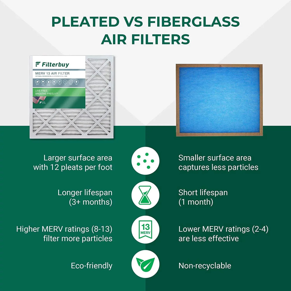Filterbuy 16x21x1 MERV 13 Pleated HVAC AC Furnace Air Filters (12-Pack)