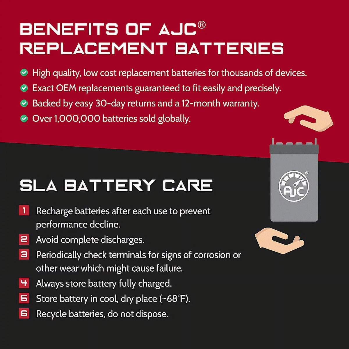 AJC Pro Battery Compatible with Kawasaki JT1500 Ultra 310X 1500CC Personal Watercraft Replacement Battery (2014-2016)