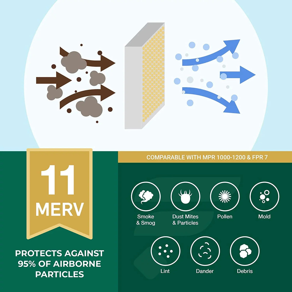 Filterbuy 20x20x4 MERV 11 Pleated HVAC AC Furnace Air Filters (6-Pack)